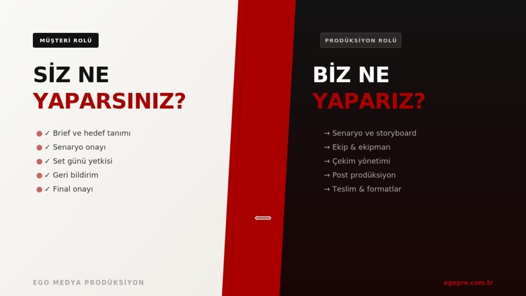 Prodüksiyon şirketi ile nasıl çalışılır? Proje sürecinde müşterinin rolü Prodüksiyon şirketi ile nasıl çalışılır - müşteri ve ajans rolleri